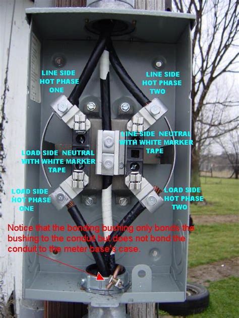 electric pole meter box panel socket elbow|grounding at meter panel.